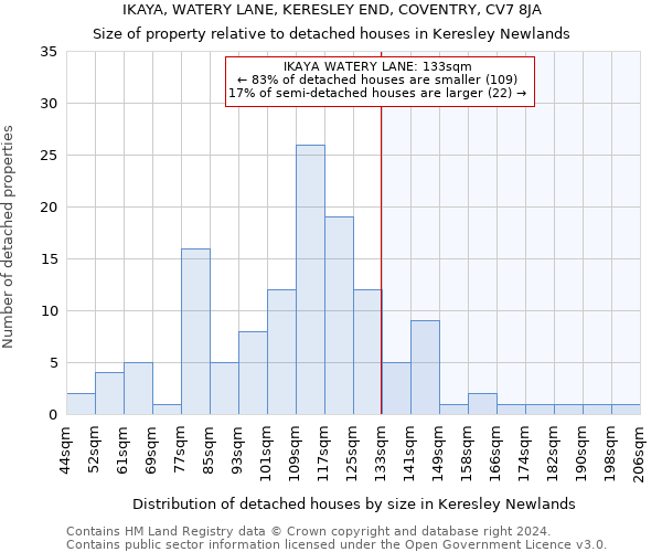 IKAYA, WATERY LANE, KERESLEY END, COVENTRY, CV7 8JA: Size of property relative to detached houses in Keresley Newlands