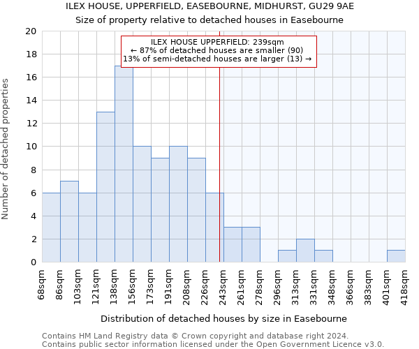 ILEX HOUSE, UPPERFIELD, EASEBOURNE, MIDHURST, GU29 9AE: Size of property relative to detached houses in Easebourne