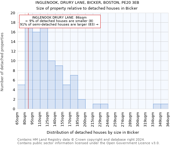 INGLENOOK, DRURY LANE, BICKER, BOSTON, PE20 3EB: Size of property relative to detached houses in Bicker