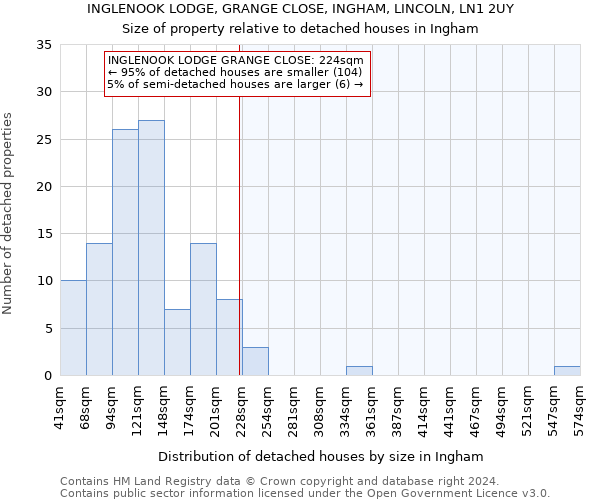 INGLENOOK LODGE, GRANGE CLOSE, INGHAM, LINCOLN, LN1 2UY: Size of property relative to detached houses in Ingham