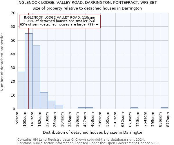 INGLENOOK LODGE, VALLEY ROAD, DARRINGTON, PONTEFRACT, WF8 3BT: Size of property relative to detached houses in Darrington