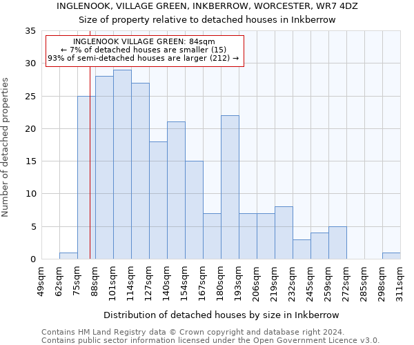 INGLENOOK, VILLAGE GREEN, INKBERROW, WORCESTER, WR7 4DZ: Size of property relative to detached houses in Inkberrow