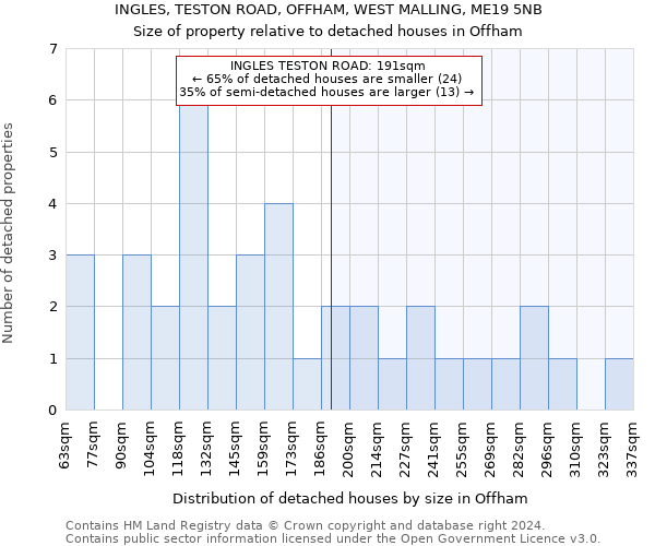 INGLES, TESTON ROAD, OFFHAM, WEST MALLING, ME19 5NB: Size of property relative to detached houses in Offham