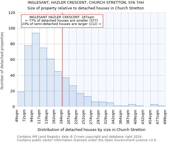 INGLESANT, HAZLER CRESCENT, CHURCH STRETTON, SY6 7AH: Size of property relative to detached houses in Church Stretton