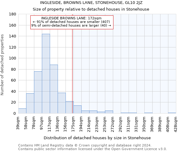 INGLESIDE, BROWNS LANE, STONEHOUSE, GL10 2JZ: Size of property relative to detached houses in Stonehouse