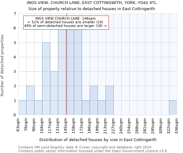 INGS VIEW, CHURCH LANE, EAST COTTINGWITH, YORK, YO42 4TL: Size of property relative to detached houses in East Cottingwith