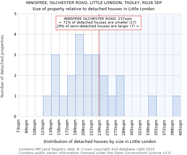 INNISFREE, SILCHESTER ROAD, LITTLE LONDON, TADLEY, RG26 5EP: Size of property relative to detached houses in Little London