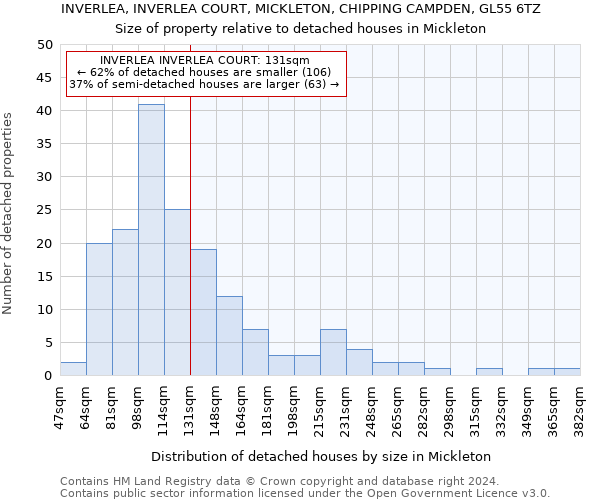 INVERLEA, INVERLEA COURT, MICKLETON, CHIPPING CAMPDEN, GL55 6TZ: Size of property relative to detached houses in Mickleton