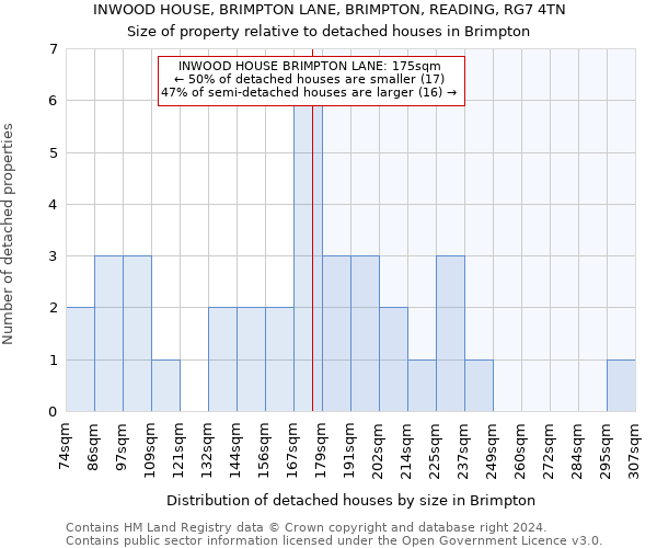 INWOOD HOUSE, BRIMPTON LANE, BRIMPTON, READING, RG7 4TN: Size of property relative to detached houses in Brimpton