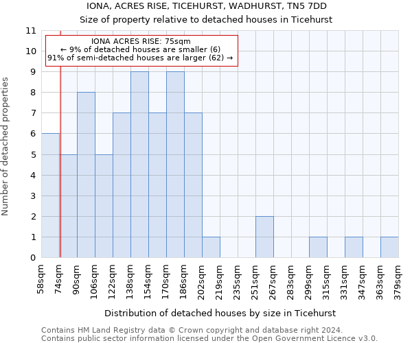 IONA, ACRES RISE, TICEHURST, WADHURST, TN5 7DD: Size of property relative to detached houses in Ticehurst