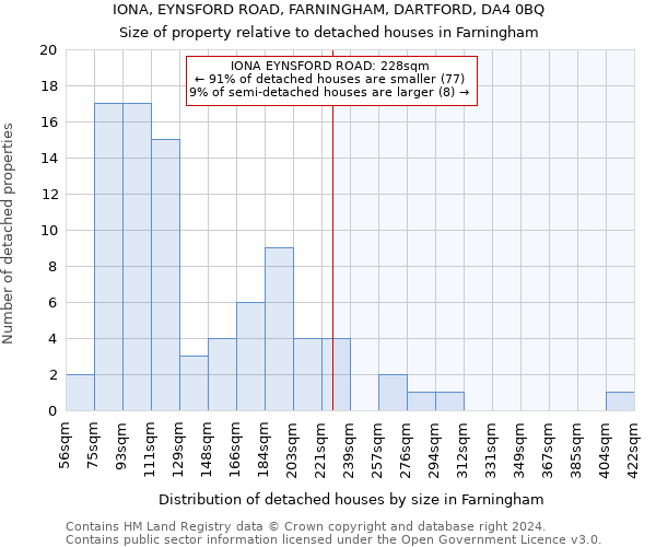 IONA, EYNSFORD ROAD, FARNINGHAM, DARTFORD, DA4 0BQ: Size of property relative to detached houses in Farningham