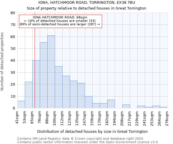 IONA, HATCHMOOR ROAD, TORRINGTON, EX38 7BU: Size of property relative to detached houses in Great Torrington