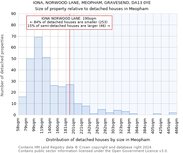 IONA, NORWOOD LANE, MEOPHAM, GRAVESEND, DA13 0YE: Size of property relative to detached houses in Meopham