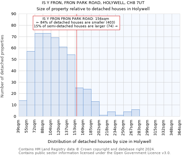 IS Y FRON, FRON PARK ROAD, HOLYWELL, CH8 7UT: Size of property relative to detached houses in Holywell