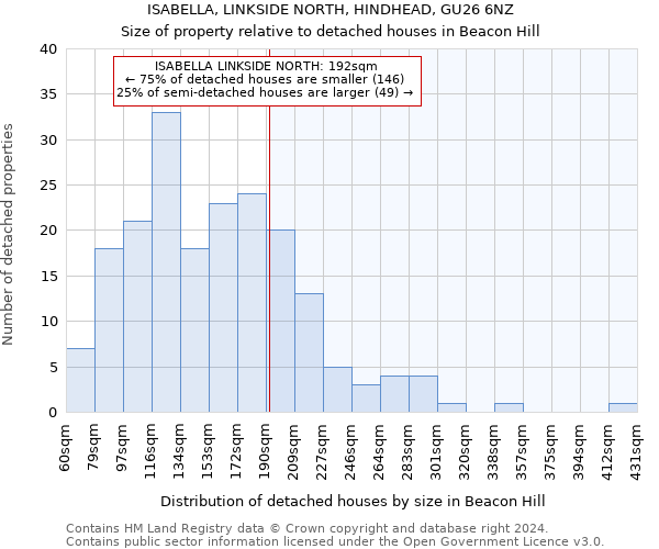 ISABELLA, LINKSIDE NORTH, HINDHEAD, GU26 6NZ: Size of property relative to detached houses in Beacon Hill