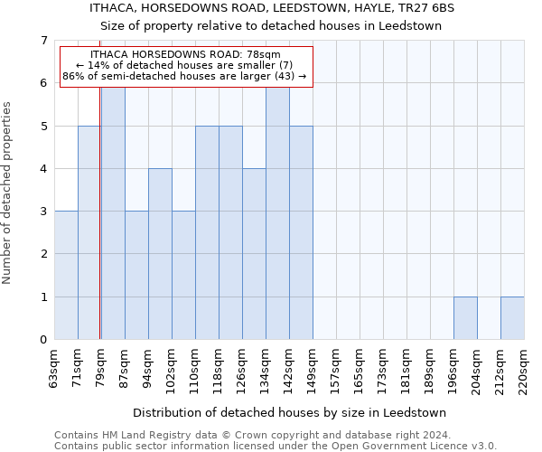 ITHACA, HORSEDOWNS ROAD, LEEDSTOWN, HAYLE, TR27 6BS: Size of property relative to detached houses in Leedstown