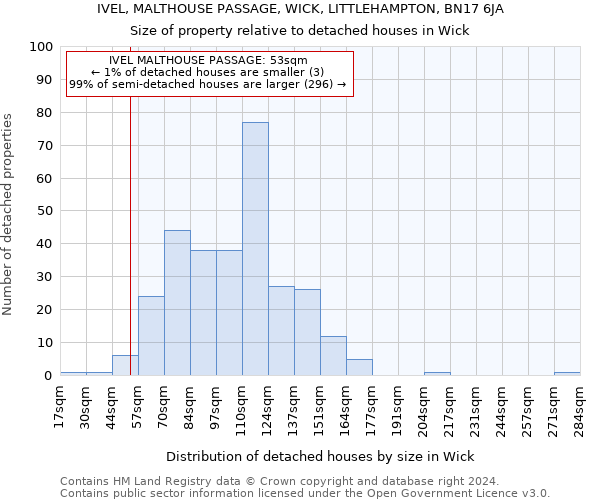 IVEL, MALTHOUSE PASSAGE, WICK, LITTLEHAMPTON, BN17 6JA: Size of property relative to detached houses in Wick