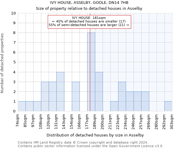 IVY HOUSE, ASSELBY, GOOLE, DN14 7HB: Size of property relative to detached houses in Asselby