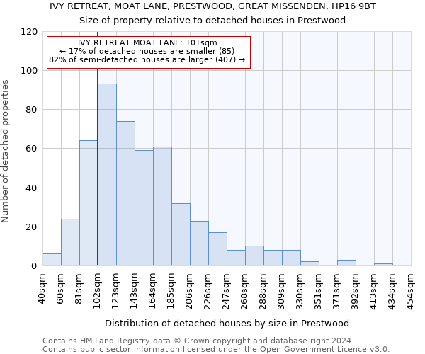 IVY RETREAT, MOAT LANE, PRESTWOOD, GREAT MISSENDEN, HP16 9BT: Size of property relative to detached houses in Prestwood