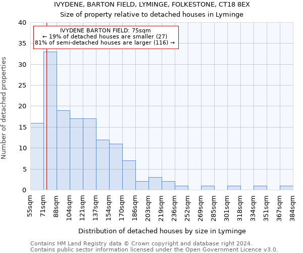 IVYDENE, BARTON FIELD, LYMINGE, FOLKESTONE, CT18 8EX: Size of property relative to detached houses in Lyminge