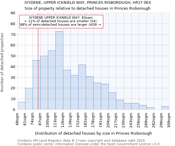 IVYDENE, UPPER ICKNIELD WAY, PRINCES RISBOROUGH, HP27 0EX: Size of property relative to detached houses in Princes Risborough