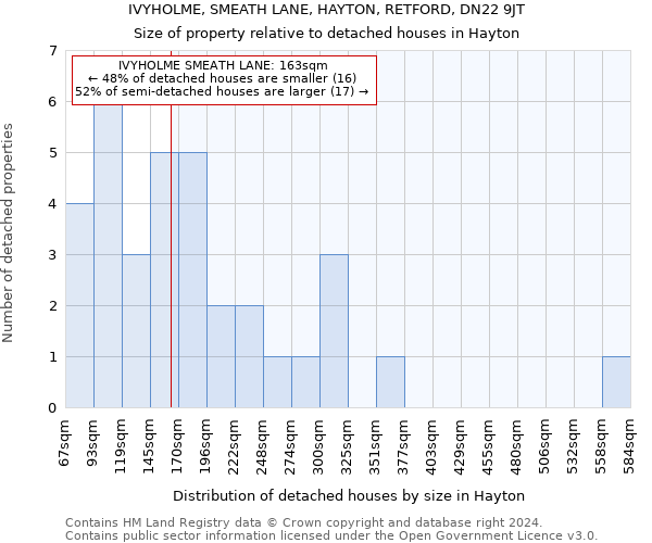 IVYHOLME, SMEATH LANE, HAYTON, RETFORD, DN22 9JT: Size of property relative to detached houses in Hayton