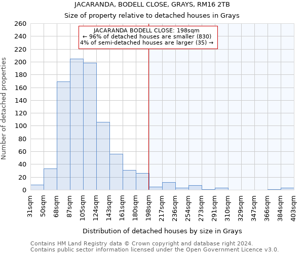 JACARANDA, BODELL CLOSE, GRAYS, RM16 2TB: Size of property relative to detached houses in Grays