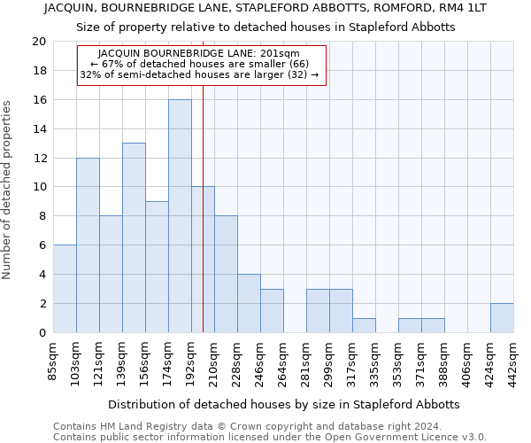 JACQUIN, BOURNEBRIDGE LANE, STAPLEFORD ABBOTTS, ROMFORD, RM4 1LT: Size of property relative to detached houses in Stapleford Abbotts