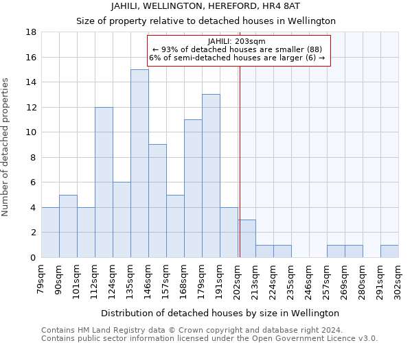 JAHILI, WELLINGTON, HEREFORD, HR4 8AT: Size of property relative to detached houses in Wellington