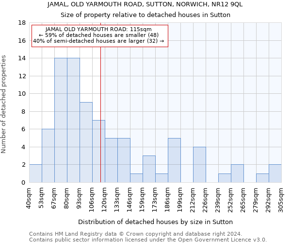 JAMAL, OLD YARMOUTH ROAD, SUTTON, NORWICH, NR12 9QL: Size of property relative to detached houses in Sutton