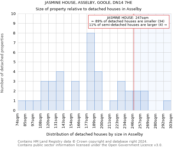 JASMINE HOUSE, ASSELBY, GOOLE, DN14 7HE: Size of property relative to detached houses in Asselby