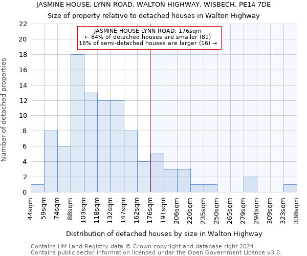 JASMINE HOUSE, LYNN ROAD, WALTON HIGHWAY, WISBECH, PE14 7DE: Size of property relative to detached houses in Walton Highway