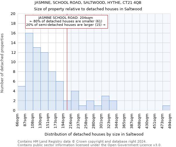 JASMINE, SCHOOL ROAD, SALTWOOD, HYTHE, CT21 4QB: Size of property relative to detached houses in Saltwood