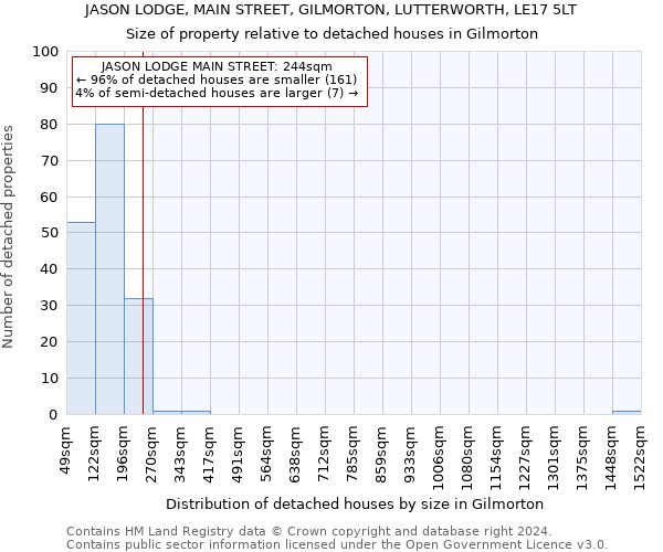 JASON LODGE, MAIN STREET, GILMORTON, LUTTERWORTH, LE17 5LT: Size of property relative to detached houses in Gilmorton