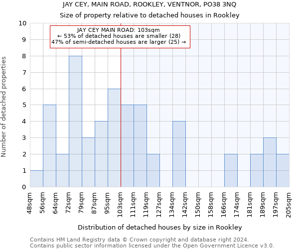 JAY CEY, MAIN ROAD, ROOKLEY, VENTNOR, PO38 3NQ: Size of property relative to detached houses in Rookley