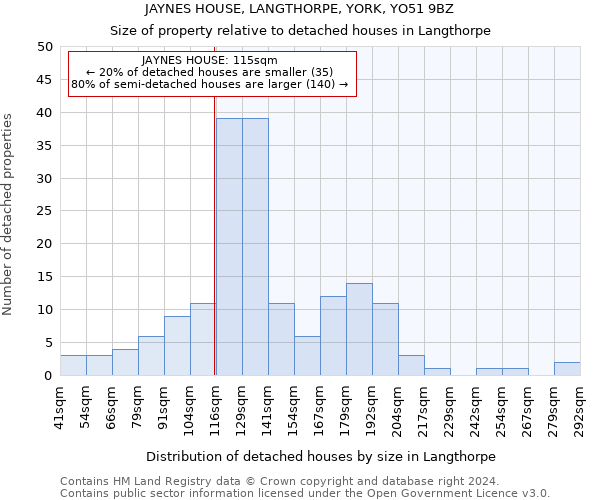 JAYNES HOUSE, LANGTHORPE, YORK, YO51 9BZ: Size of property relative to detached houses in Langthorpe