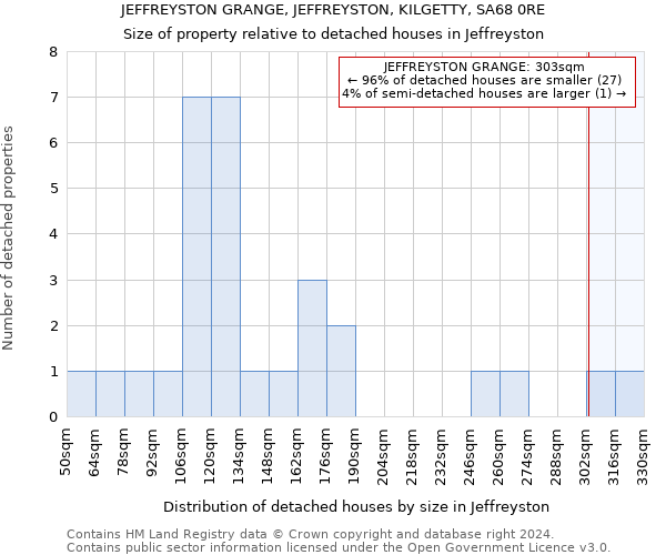 JEFFREYSTON GRANGE, JEFFREYSTON, KILGETTY, SA68 0RE: Size of property relative to detached houses in Jeffreyston