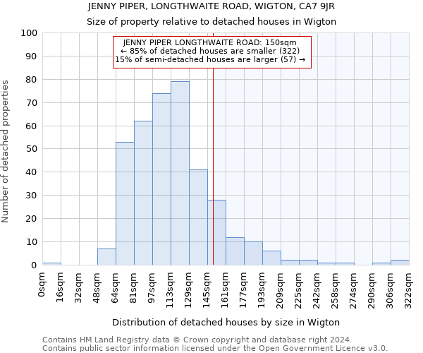 JENNY PIPER, LONGTHWAITE ROAD, WIGTON, CA7 9JR: Size of property relative to detached houses in Wigton