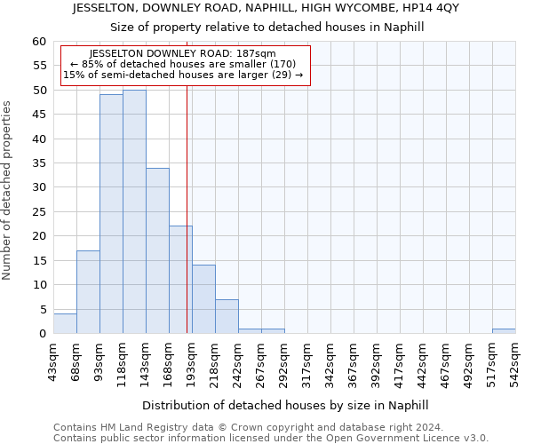 JESSELTON, DOWNLEY ROAD, NAPHILL, HIGH WYCOMBE, HP14 4QY: Size of property relative to detached houses in Naphill