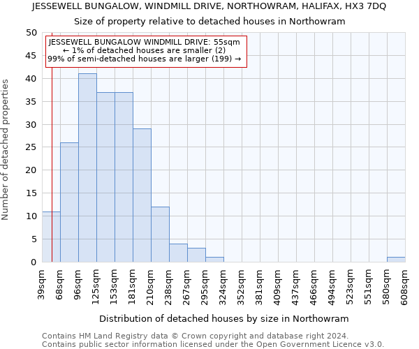 JESSEWELL BUNGALOW, WINDMILL DRIVE, NORTHOWRAM, HALIFAX, HX3 7DQ: Size of property relative to detached houses in Northowram