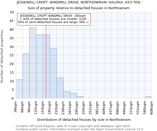 JESSEWELL CROFT, WINDMILL DRIVE, NORTHOWRAM, HALIFAX, HX3 7DQ: Size of property relative to detached houses in Northowram