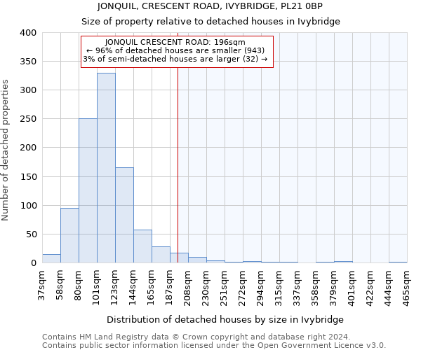 JONQUIL, CRESCENT ROAD, IVYBRIDGE, PL21 0BP: Size of property relative to detached houses in Ivybridge