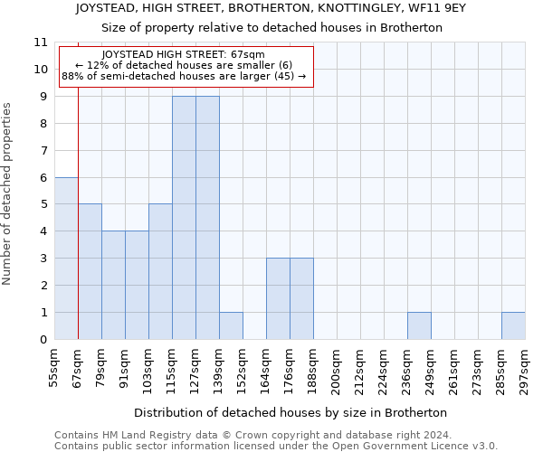 JOYSTEAD, HIGH STREET, BROTHERTON, KNOTTINGLEY, WF11 9EY: Size of property relative to detached houses in Brotherton