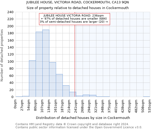 JUBILEE HOUSE, VICTORIA ROAD, COCKERMOUTH, CA13 9QN: Size of property relative to detached houses in Cockermouth