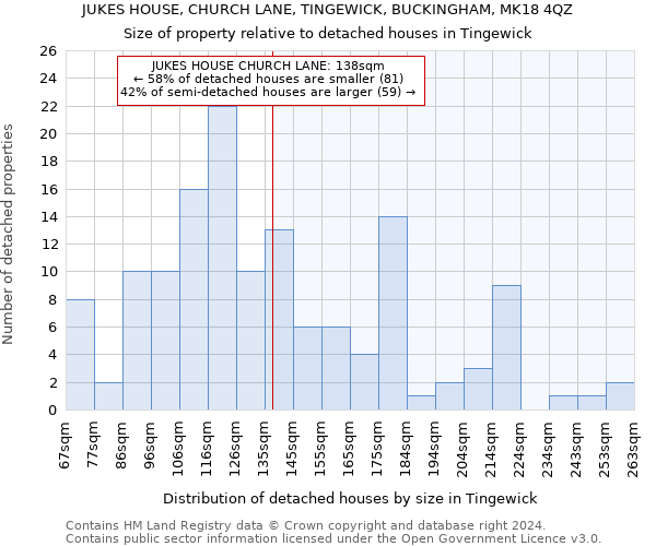 JUKES HOUSE, CHURCH LANE, TINGEWICK, BUCKINGHAM, MK18 4QZ: Size of property relative to detached houses in Tingewick