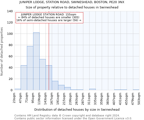 JUNIPER LODGE, STATION ROAD, SWINESHEAD, BOSTON, PE20 3NX: Size of property relative to detached houses in Swineshead