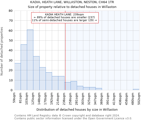 KADIA, HEATH LANE, WILLASTON, NESTON, CH64 1TR: Size of property relative to detached houses in Willaston