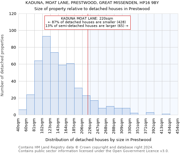 KADUNA, MOAT LANE, PRESTWOOD, GREAT MISSENDEN, HP16 9BY: Size of property relative to detached houses in Prestwood