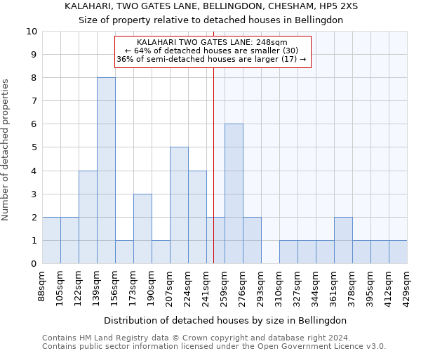 KALAHARI, TWO GATES LANE, BELLINGDON, CHESHAM, HP5 2XS: Size of property relative to detached houses in Bellingdon