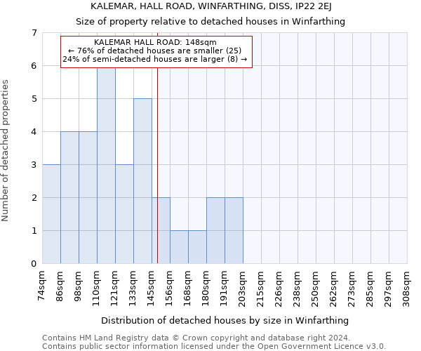 KALEMAR, HALL ROAD, WINFARTHING, DISS, IP22 2EJ: Size of property relative to detached houses in Winfarthing